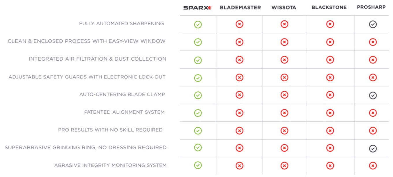 CUTTING THROUGH THE CLUTTER WITH SPARX